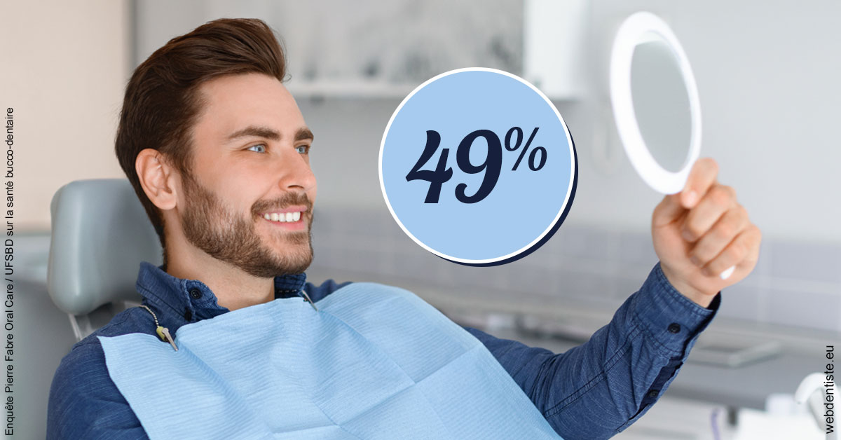 https://dr-hassid-jacques.chirurgiens-dentistes.fr/49 % 2