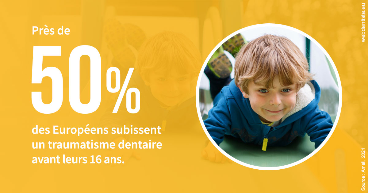 https://dr-hassid-jacques.chirurgiens-dentistes.fr/Traumatismes dentaires en Europe 2