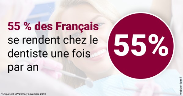 https://dr-hassid-jacques.chirurgiens-dentistes.fr/55 % des Français 1